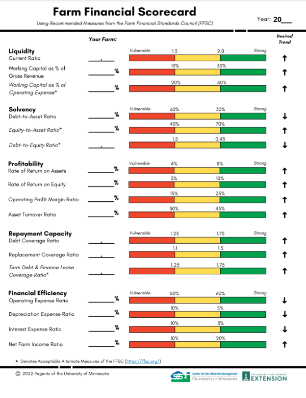 Front page of Farm Finance Scorecard