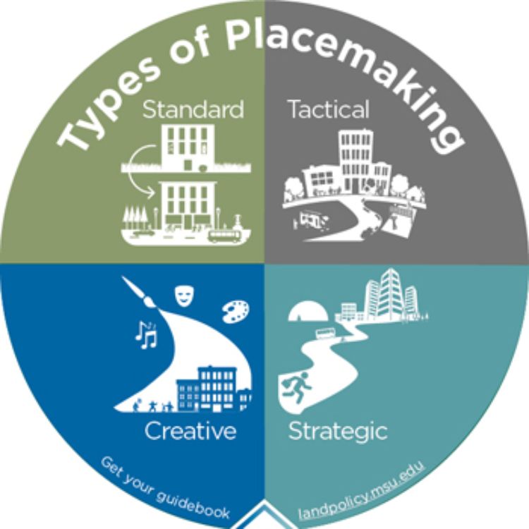 The Land Policy Institute has identified four types of placemaking: Standard, Tactical, Creative and Strategic.