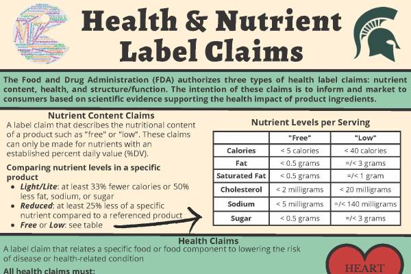 Health Nutrient Label Claims Agricultural Literacy