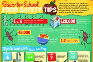 Back To School Health Safety Basics Msu Extension
