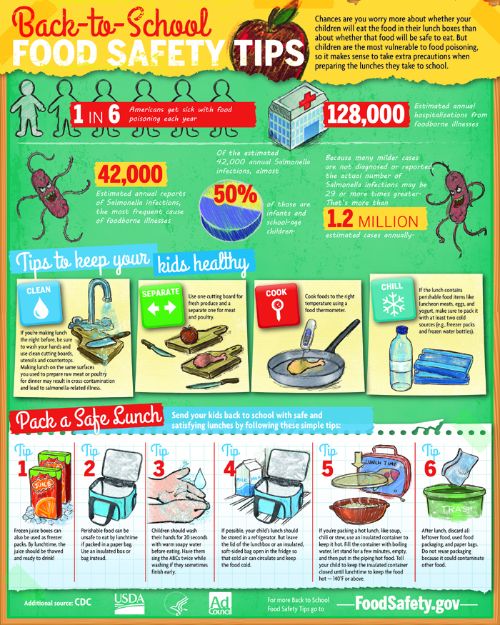Back to school food safety tips from the U.S. Department of Agriculture's Food Safety and Inspection Service. Photo credit: USDA | MSU Extension
