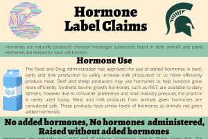 Hormone Label Claims