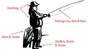 Unwanted fishing tackle clearance