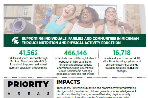 Supporting Individuals, Families and Communities in Michigan through Nutrition and Physical Activity Education