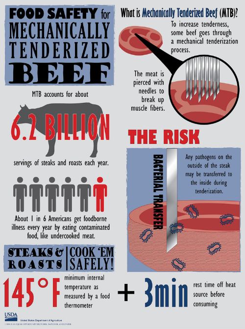 Safe Handling Instruction for Food Stickers