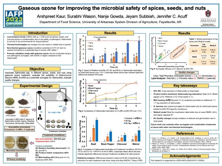 Gaseous ozone for improving the microbial safety of spices, seeds, and nuts