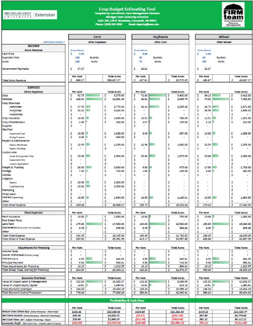 Introducing the Crop Budget Estimator Farm Management