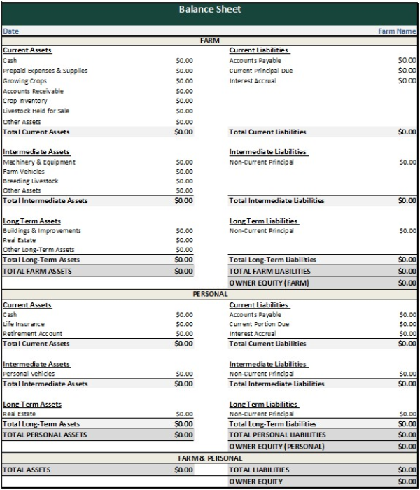 Front image of a farm balance sheet