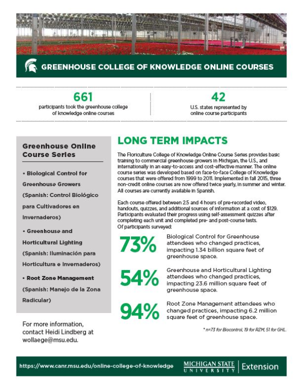 Greenhouse College Of Knowledge Online Courses Impact Report Floriculture Greenhouse Crop Production