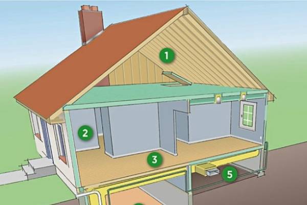 Improving Home Insulation For Savings, How To Insulate Between Basement And First Floor Houses