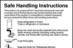 Raw meat and poultry, including ground beef, contains bacteria
