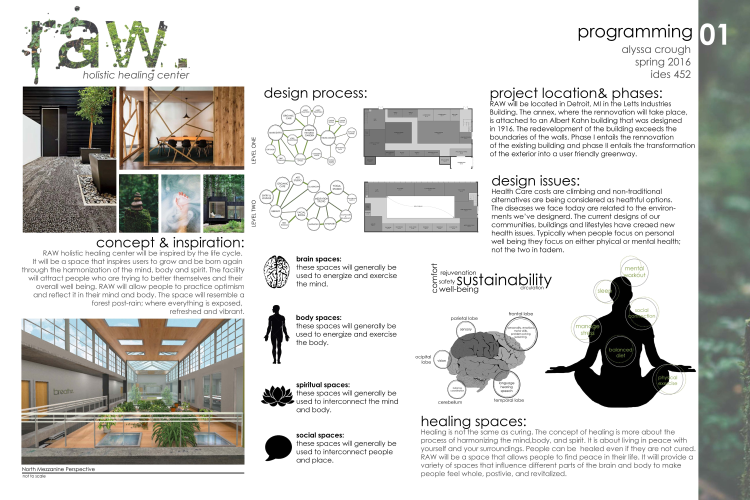 Thesis Project: RAW Holistic Healing Center - School of ...
