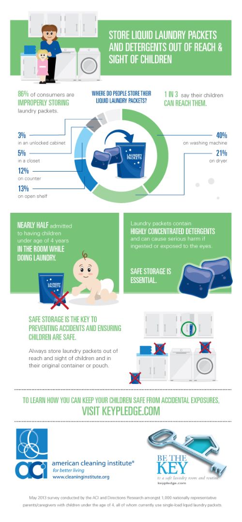 The American Cleaning Institute wants you to be the KEY in preventing accidental child poisoning.