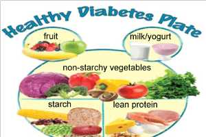 Diabetes meal plans include favorite foods - MSU Extension