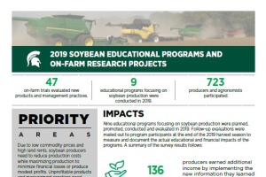 2019 Soybean Educational Programs and On-Farm Research Projects