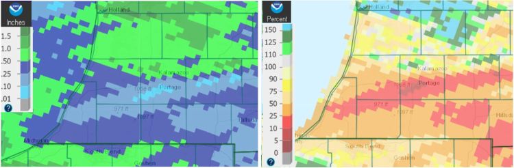 Rainfall total