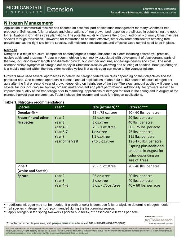 Cover of tip sheet.