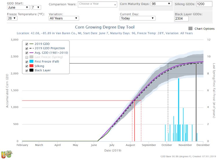 Model projection for corn emerging on June 7, 2019