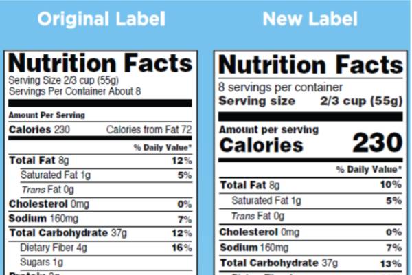 Nutrition Facts labels for food processors - Product Center