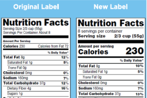 Nutrition Facts labels for food processors
