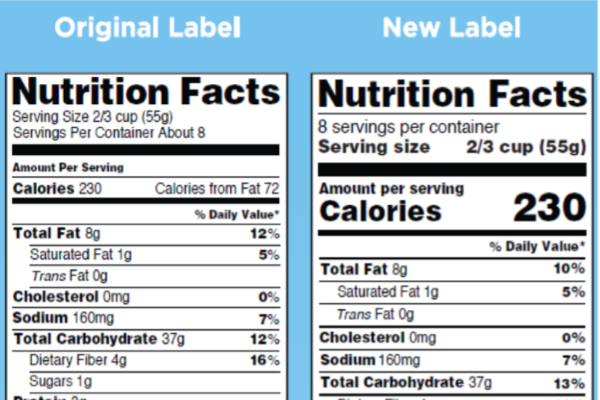 Nutrition Facts labels for food processors - Product Center