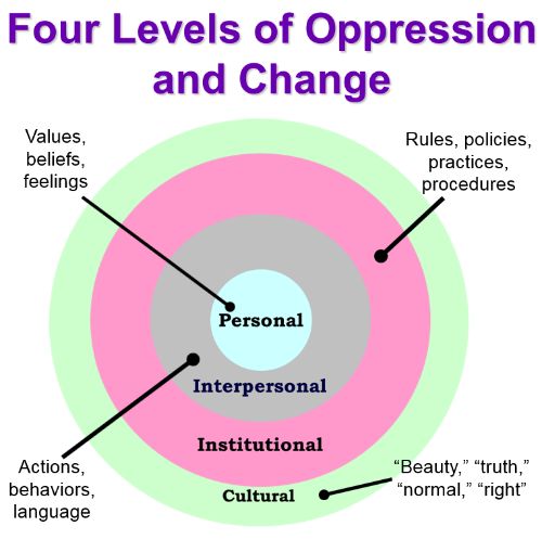 Behavior/Shift on X: The Survivorship Bias is our tendency to