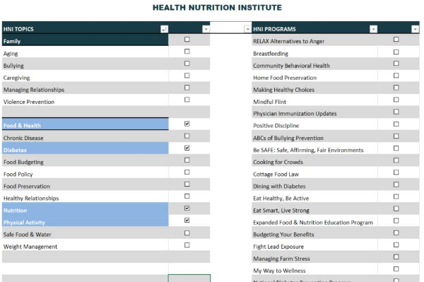 HNI categories cover