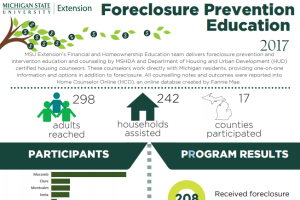 Foreclosure Prevention Education Impacts 2017