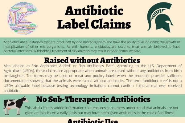 Antibiotic Label Claims - Agriculture