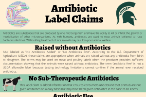 Antibiotic Label Claims