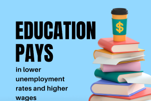 Education pays in lower unemployment rates and higher wages