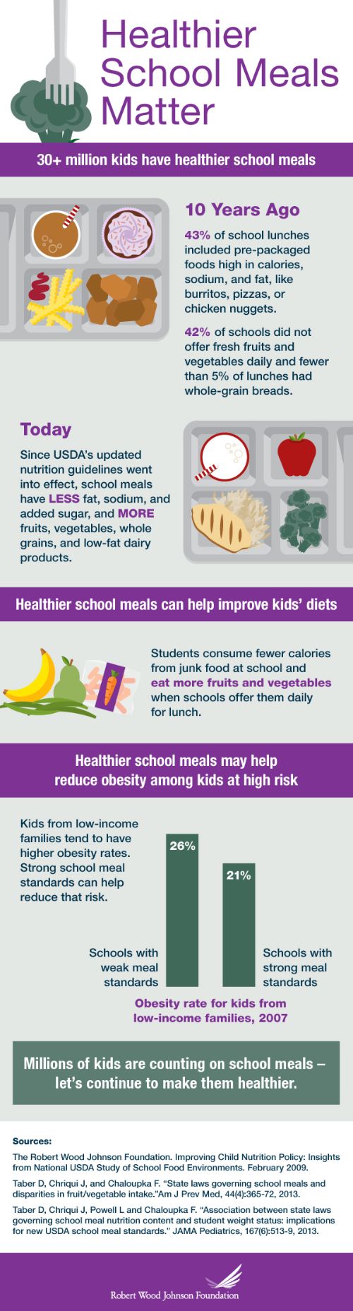 Healthier school meals matter.