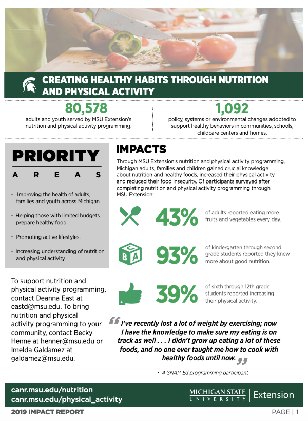 Cyberchase toolkit for healthy living programs - MSU Extension