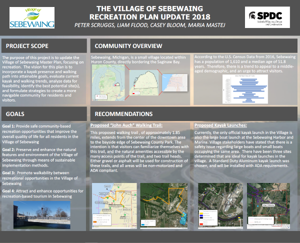 Sebewaing poster showing details about project scope, community overview, goals and recommendations. It also lists out the team members names.