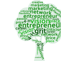 Word cloud with entrepreneurship traits in the shape of a tree.