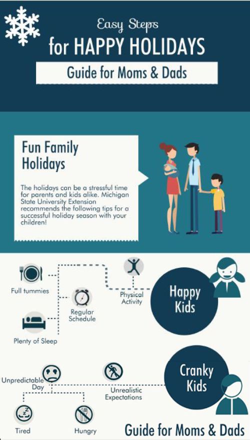Five Tips For Happy Holidays With Young Children - Msu Extension
