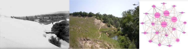Image collage showing two photos Silver Creek coastal sand dunes, in Silver Lake State Park, taken in the same location over 100 years apart and a composite mental model from the research project.