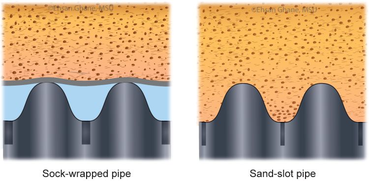 A figure showing different pipe materials.