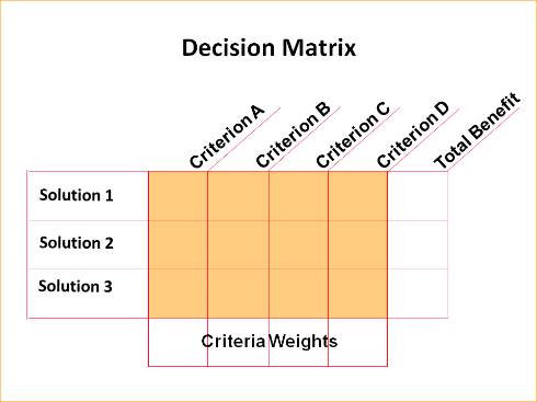 Decision Matrix can help your group decide: Part 1 - MSU Extension
