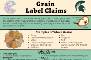 Grain Label Claims