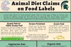 Animal Diet Claims on Food Labels