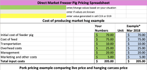 Direct Market Freezer Pig Pricing Worksheet