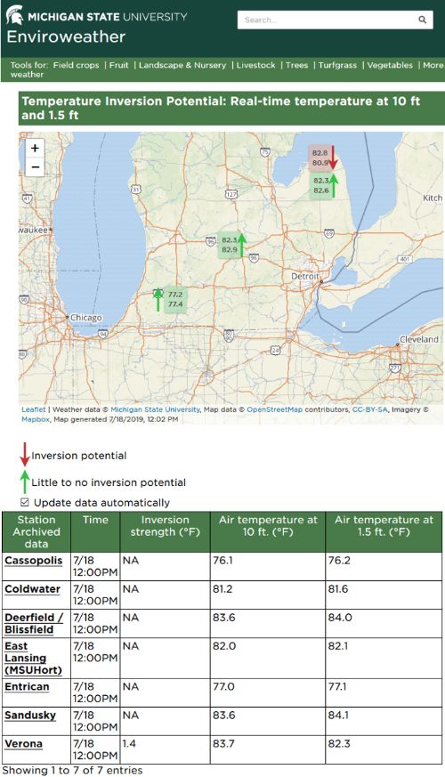 Temperature Inversion Tool Report