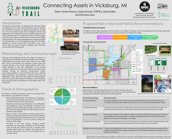 Connecting Assets in Vicksburg, MI Poster