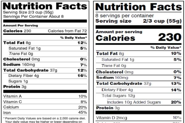 What changes are coming to the Nutrition Facts label? - MSU ...