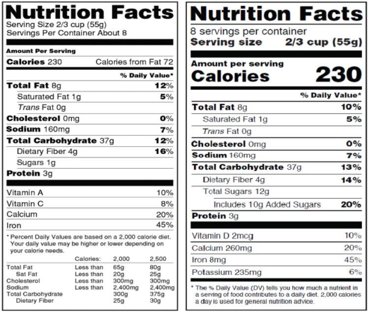 Original label on the left, new label on the right. | Photo source: USDA