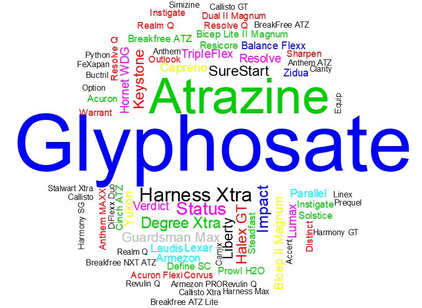 Word cloud of treatment trade names