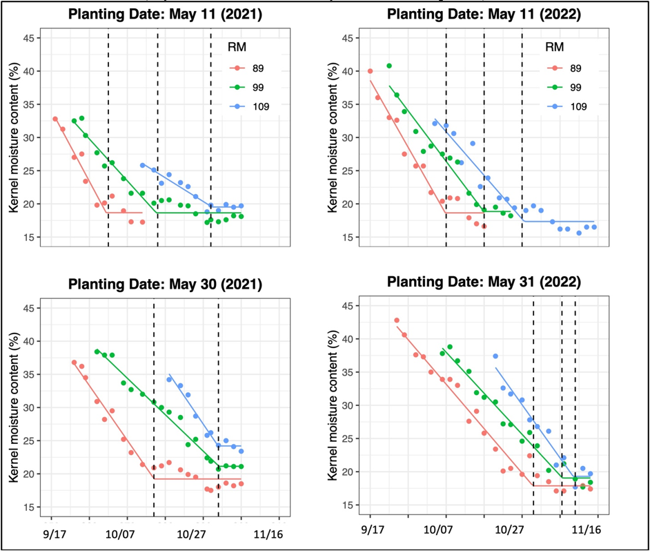 CornKernalPlantingDateChart.png