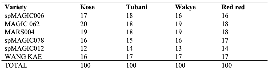 Table1FinalReport.png