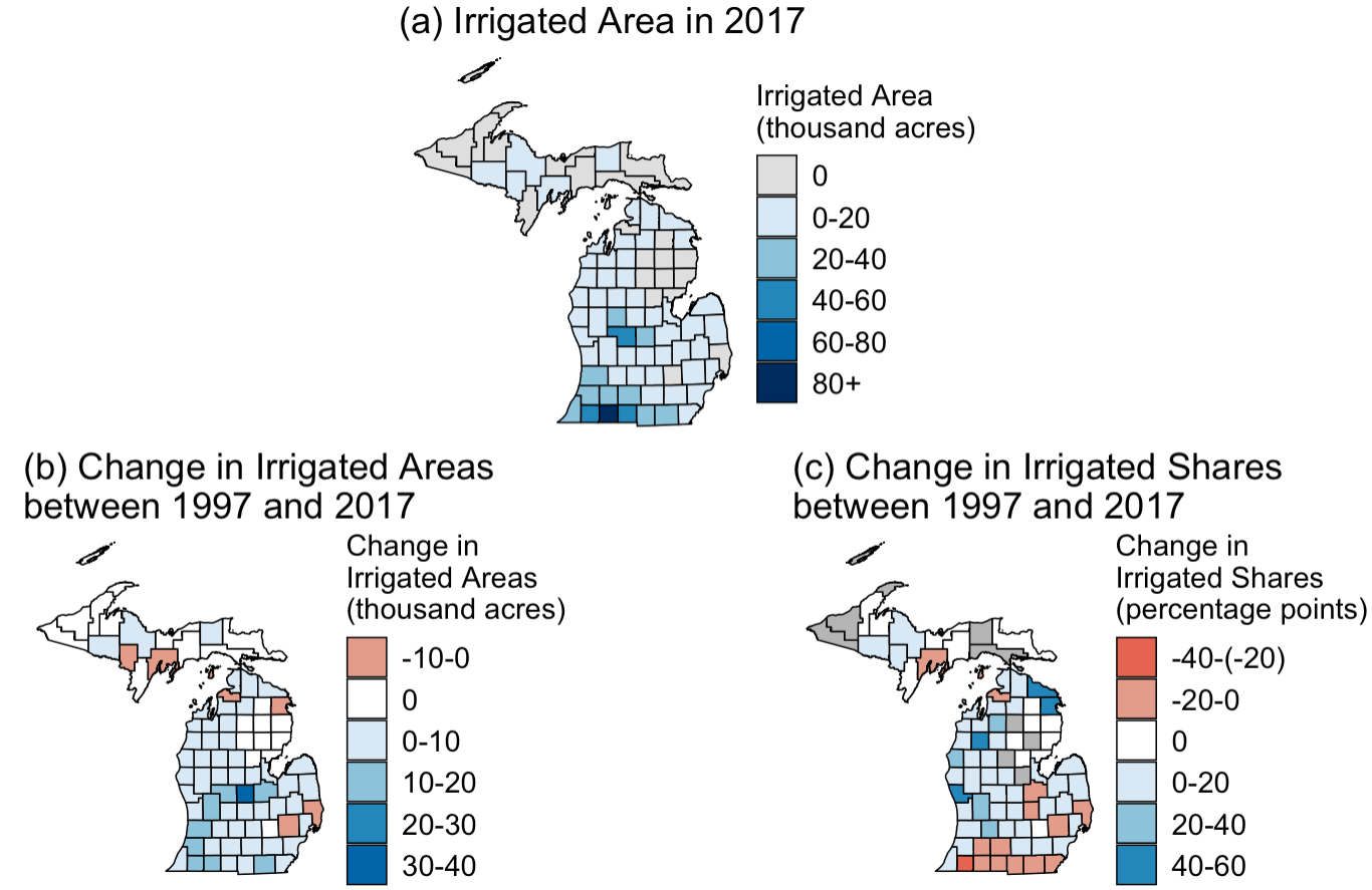 Three different graphs of Michigan.